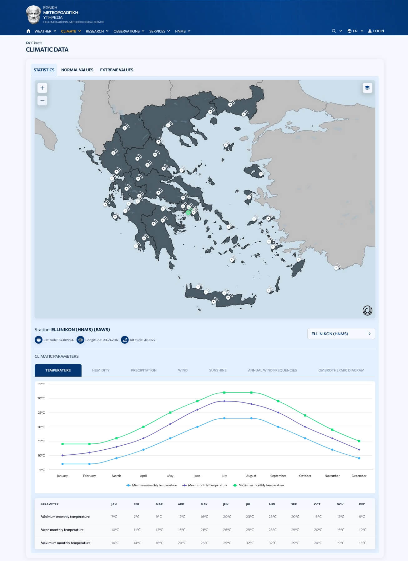 Weather Statistics